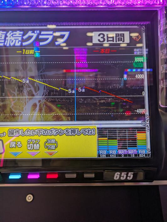 滋賀123 その2 写真 : 123 +N湖南店 - 湖南市吉永/パチンコ・パチスロ店