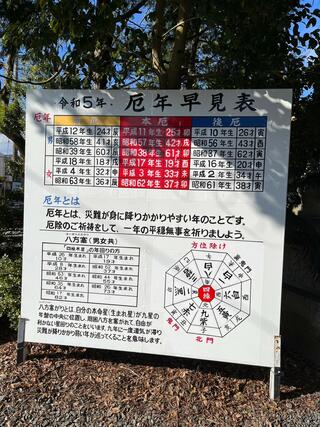 伊奴神社のクチコミ写真1