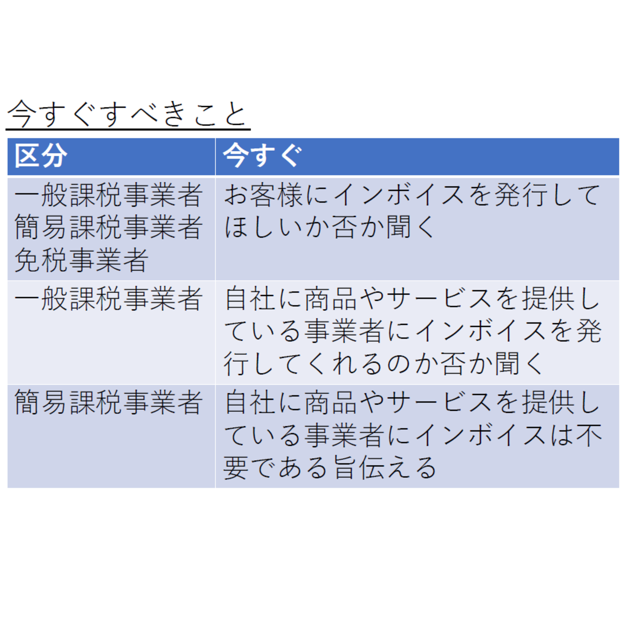 小松崎哲史税理士事務所からのお知らせ(インボイス制度への対応として今すぐすべきこと)に関する写真