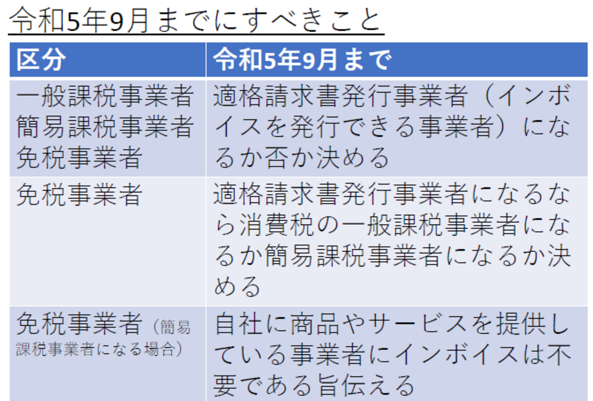 小松崎哲史税理士事務所からのお知らせ(インボイス制度への対応として令和５年９月までにすべきこと（その１）)に関する写真
