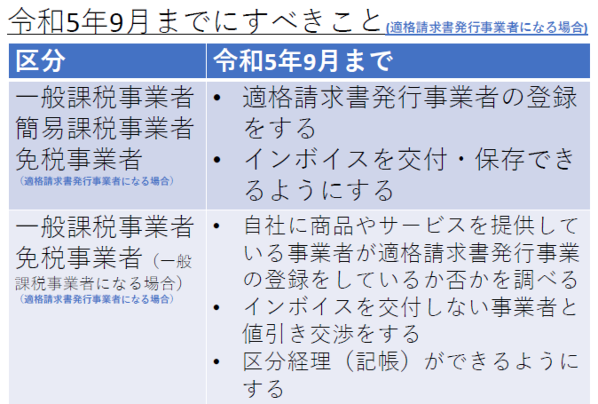 小松崎哲史税理士事務所からのお知らせ(インボイス制度への対応として令和５年９月までにすべきこと（その２）)に関する写真