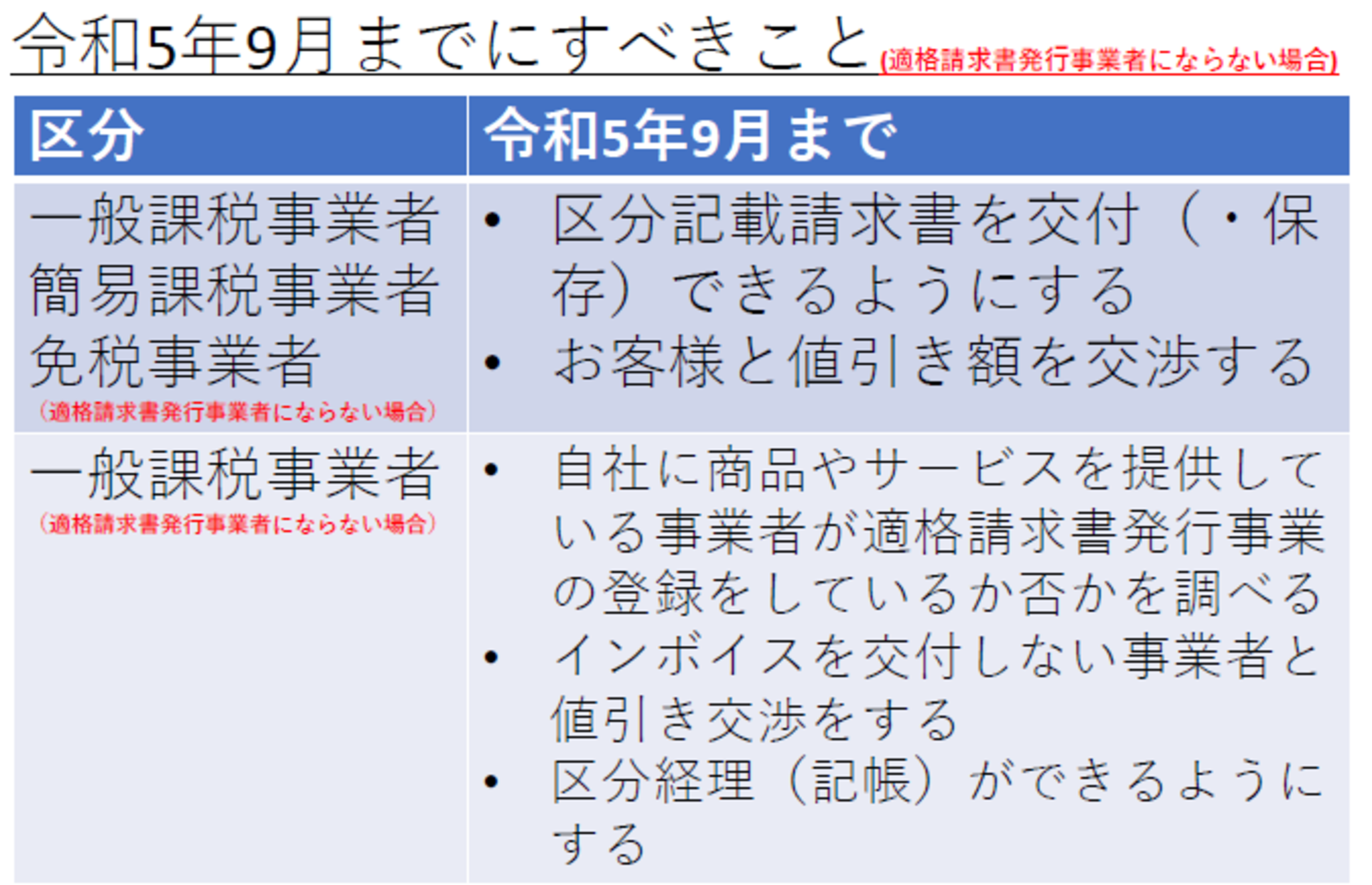 小松崎哲史税理士事務所からのお知らせ(インボイス制度への対応として令和５年９月までにすべきこと（その３）)に関する写真